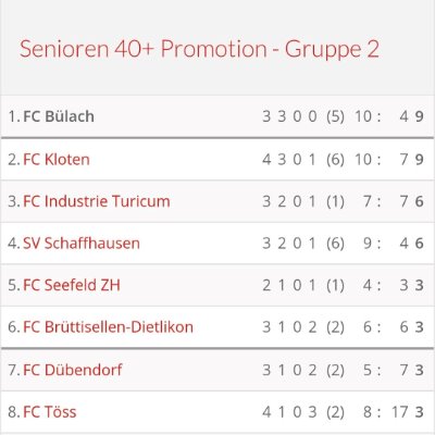 Senioren 40+: Erfolgreich-attraktiver Start der "alten FCB Herren" in die neue Saison